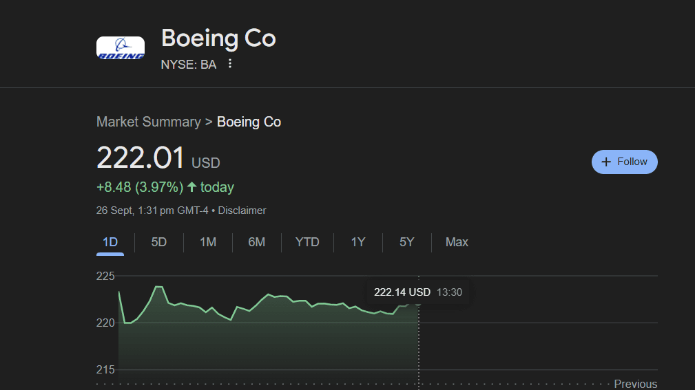 Boeing Stock price chart 2025